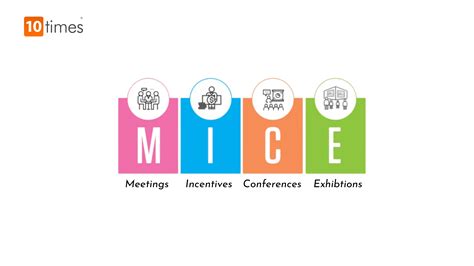 mice 산업 뜻: 회의와 전시가 만드는 경제의 미래